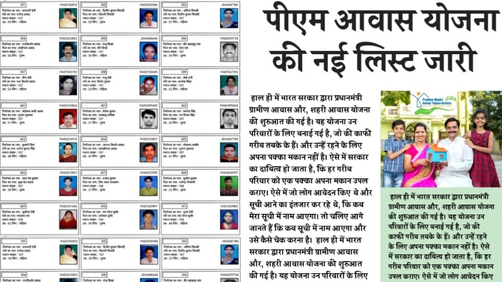 PM Awas Yojana Gramin List: पीएम आवास योजना की नई ग्रामीण लिस्ट जारी; आप मिलेगें 2 लाख