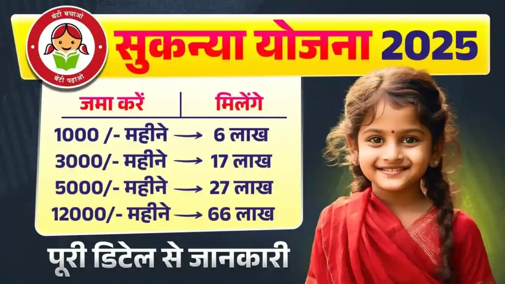 Post Office SSY Scheme: बेटी के नाम ₹12,000 जमा करने पर मिलेंगे 66 लाख